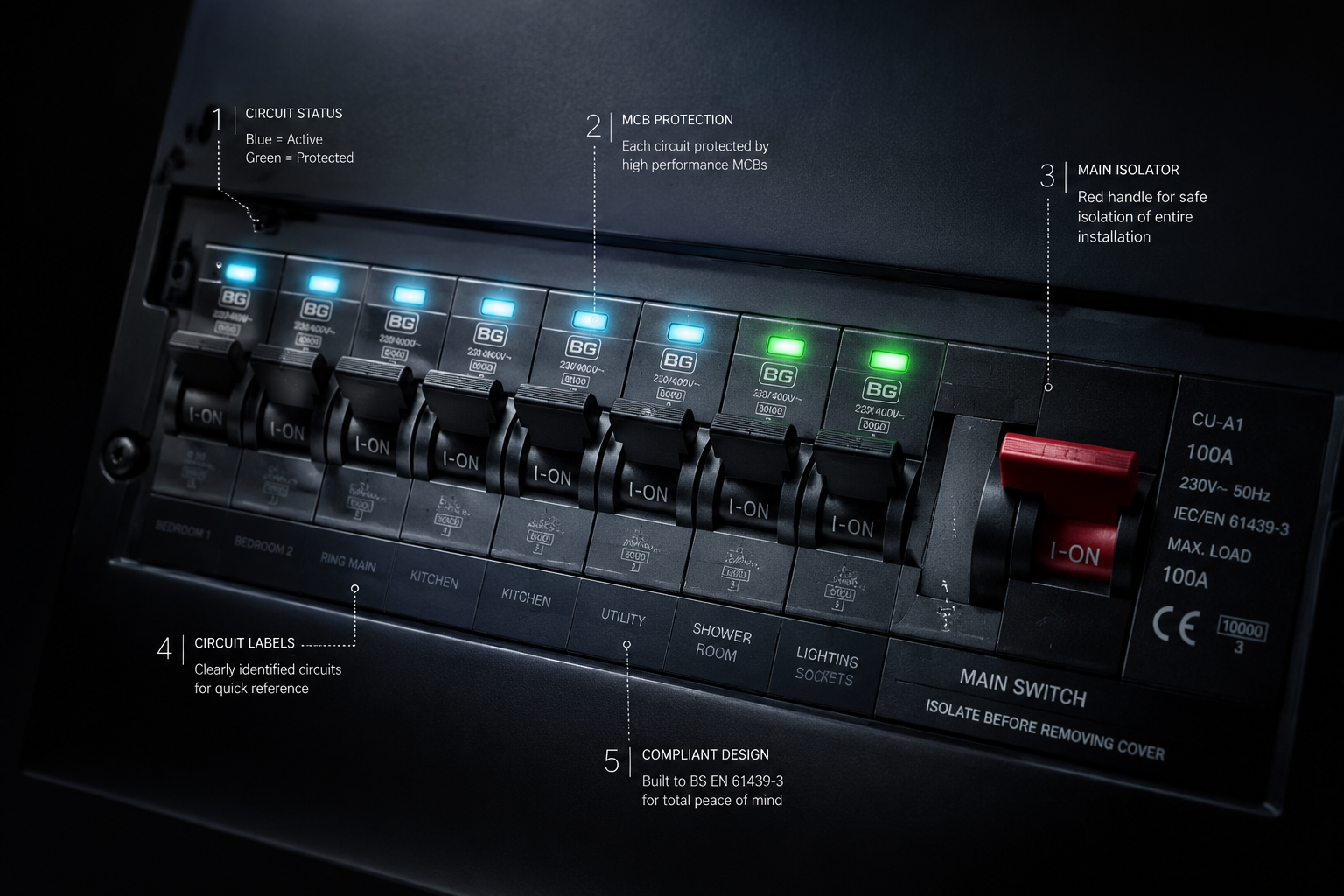 Fuse box walkthrough